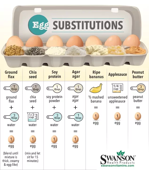Veganiška mityba: Kuo pakeisti kiaušinius?